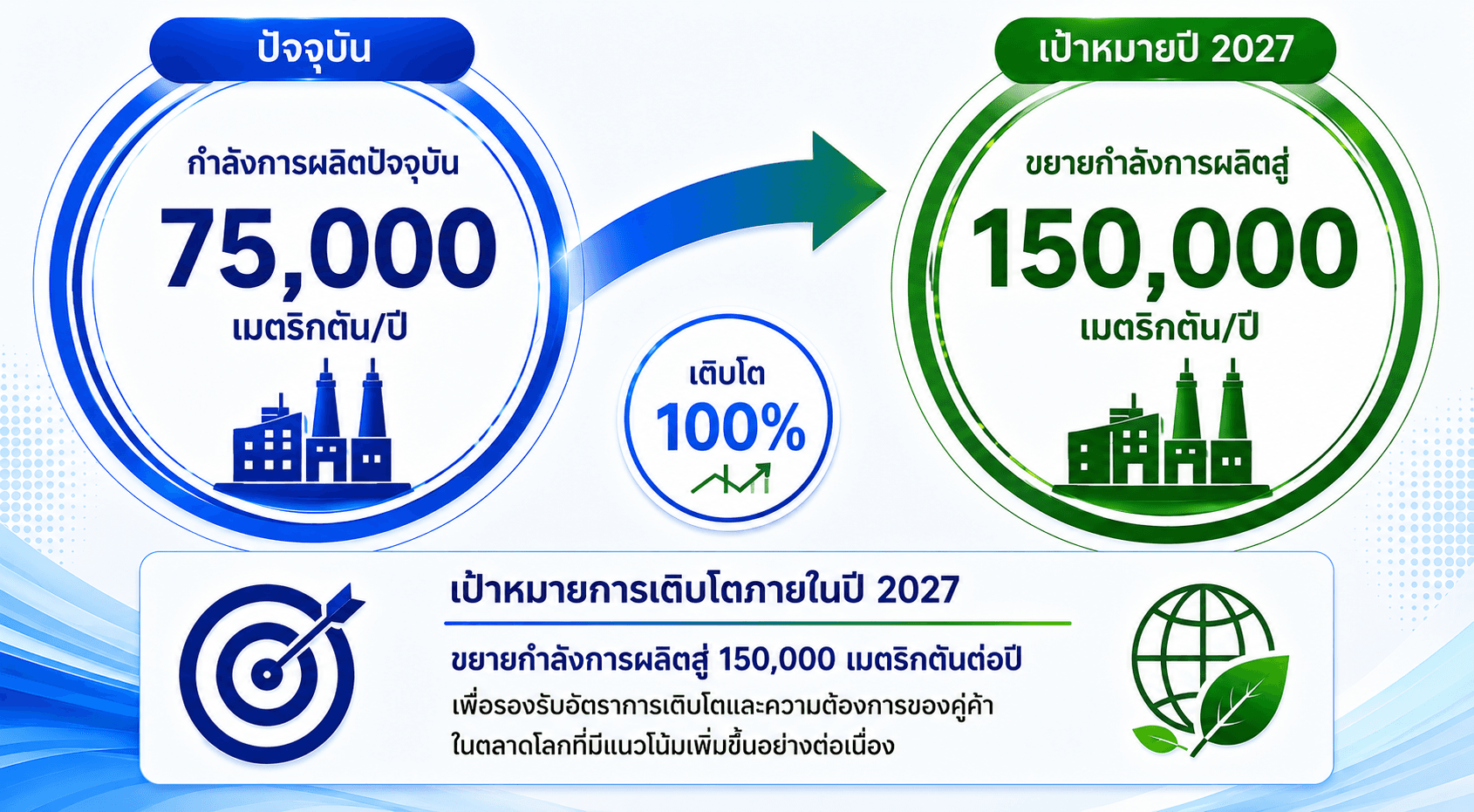 Production Capacity
